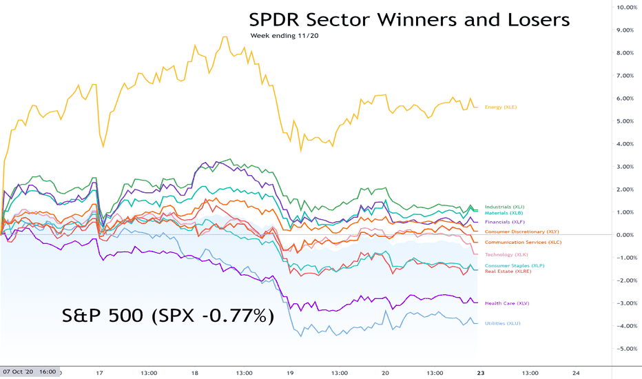 Sector Winners and Losers week ending 11/20