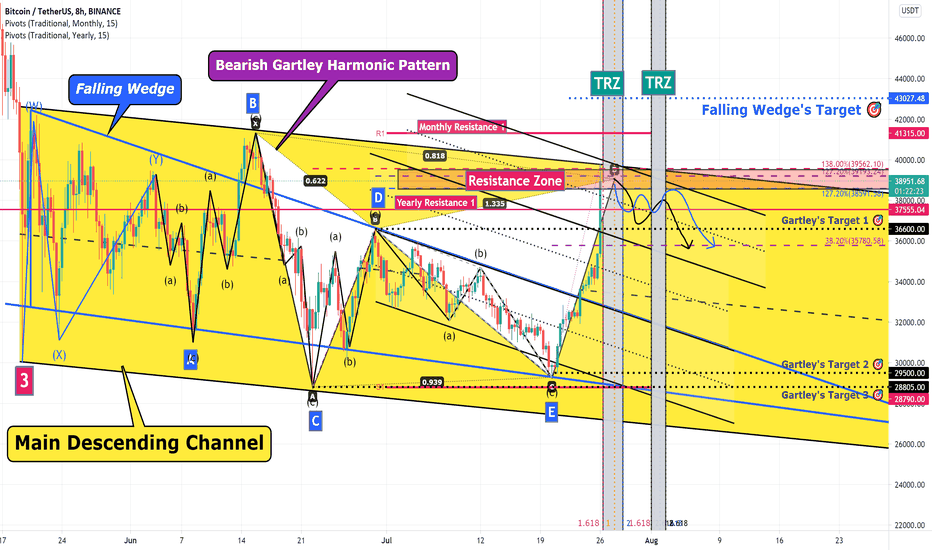 Bitcoin Analyze (Descending Channels + Gartley Patterns )!!!