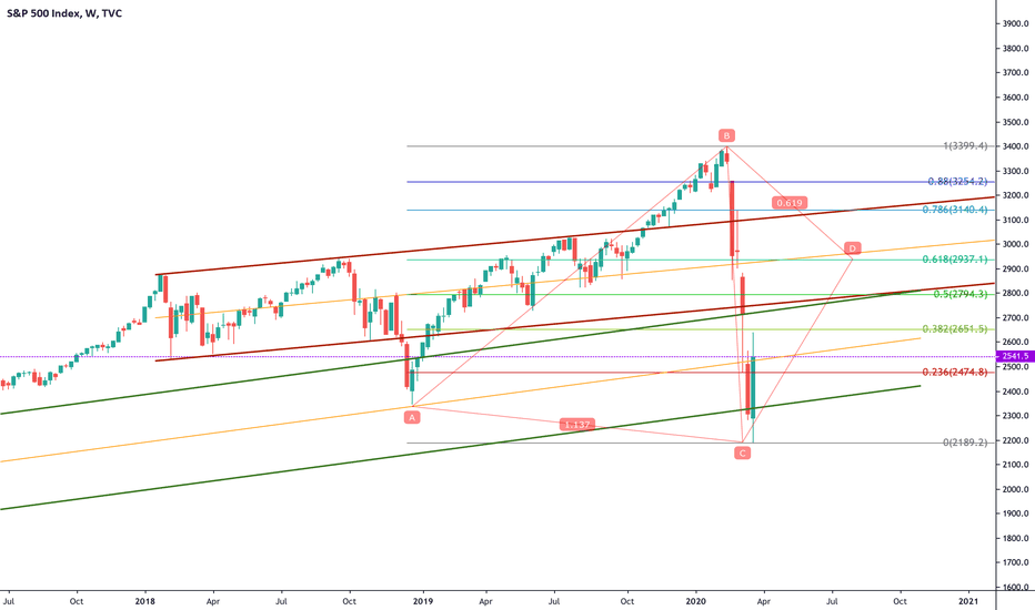 SPX