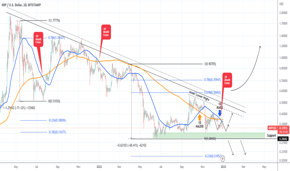 XRPUSD When will this forgotten high cap rocket?
