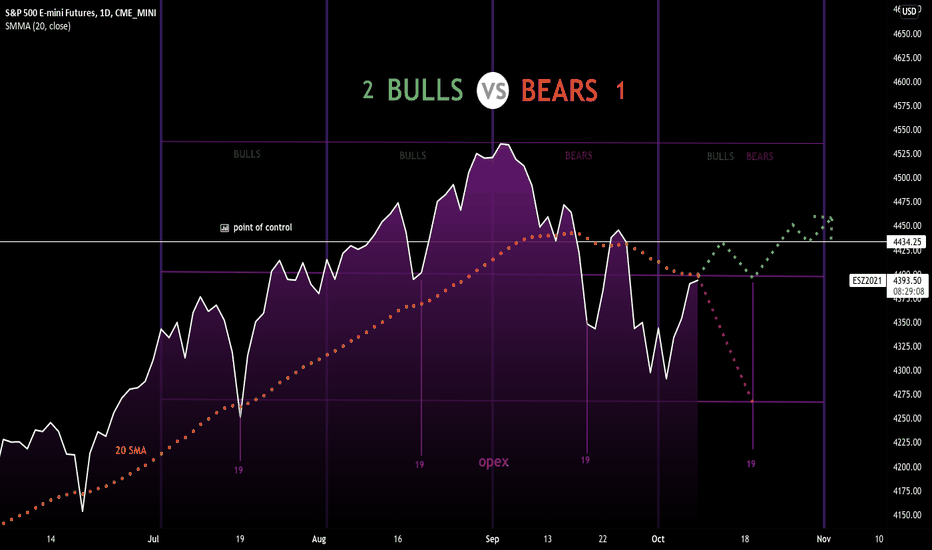 Bulls Vs Bears