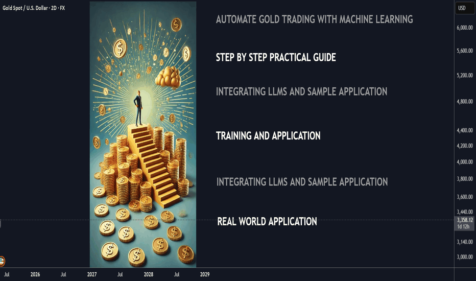 Automate Gold Trading with Machine Learning and LLMS: FULL Guide