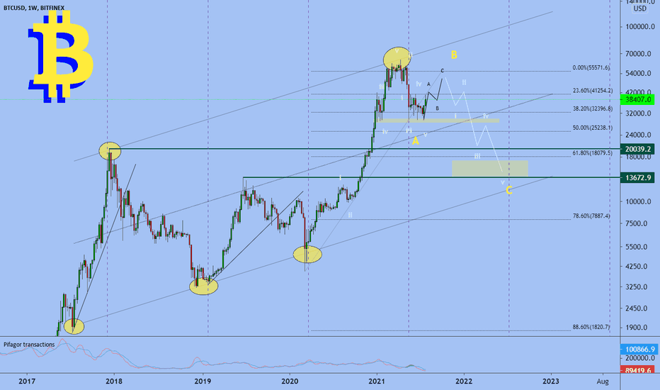 Bitcoin: reasons for some possible short-term fall