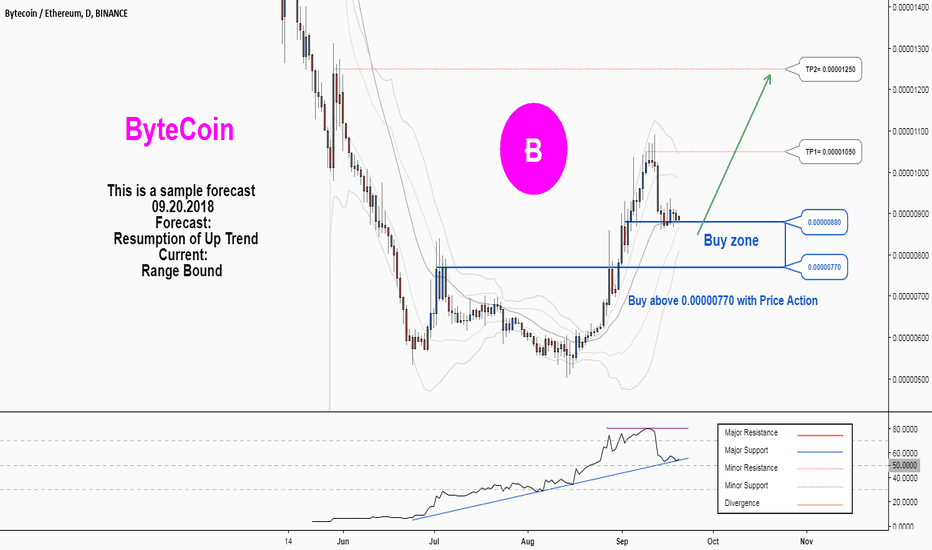 There is a possibility for the beginning of an uptrend in BCNETH
