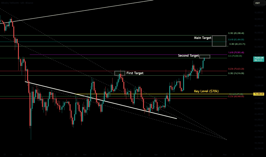 BTC - Reviewing Upside Targets