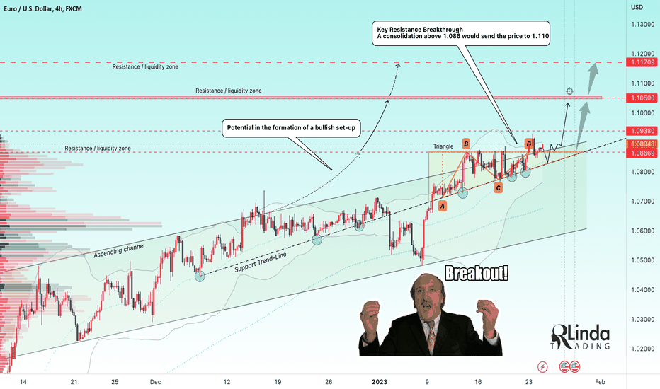 RLinda ! EURUSD-> A breakthrough opens the target at 1.1100