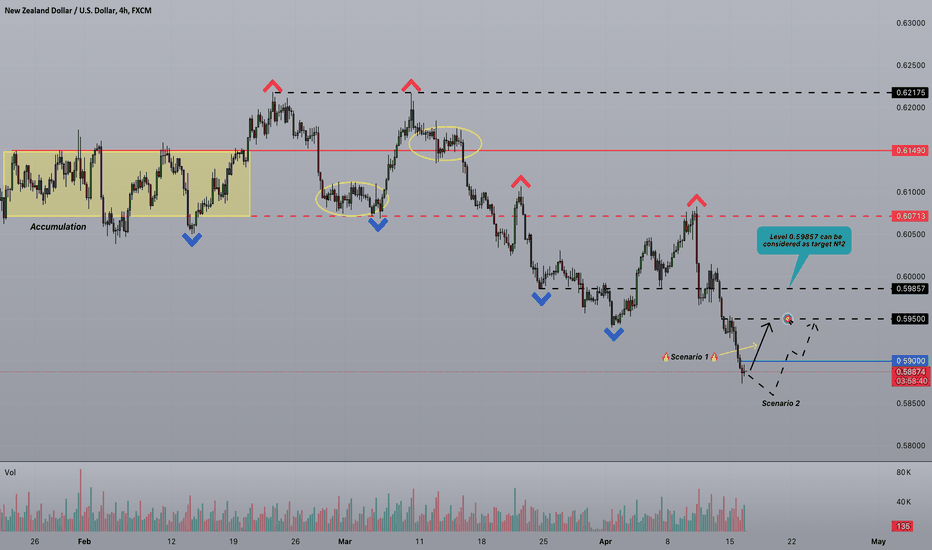 Strifor || NZDUSD-16/04/2024