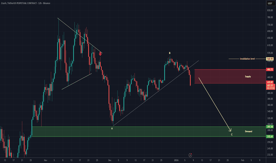 ZEC has started a bearish wave (12H)