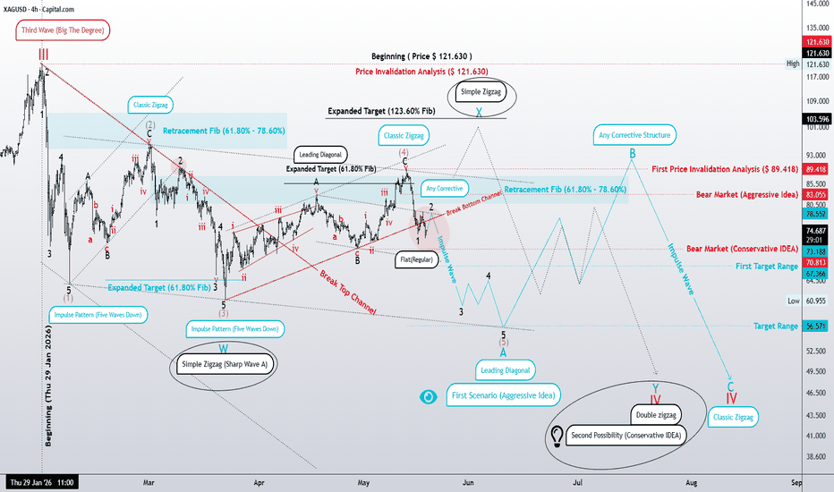XAGUSD | 4H Wave Map — A Two-Layer Look at Structure