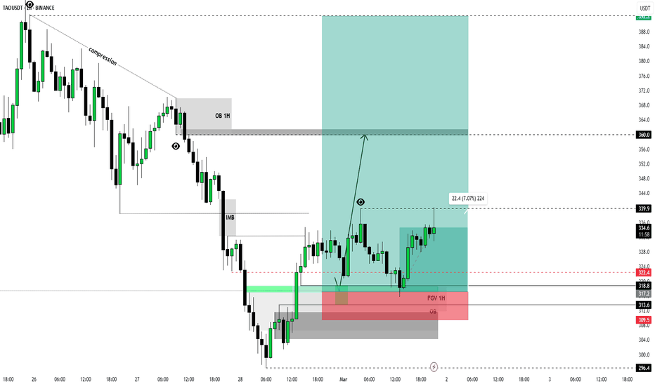 TAOUSDT LONG 1H (1st Target Done! Congratulation)