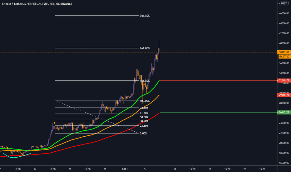 BTC Catch the dip