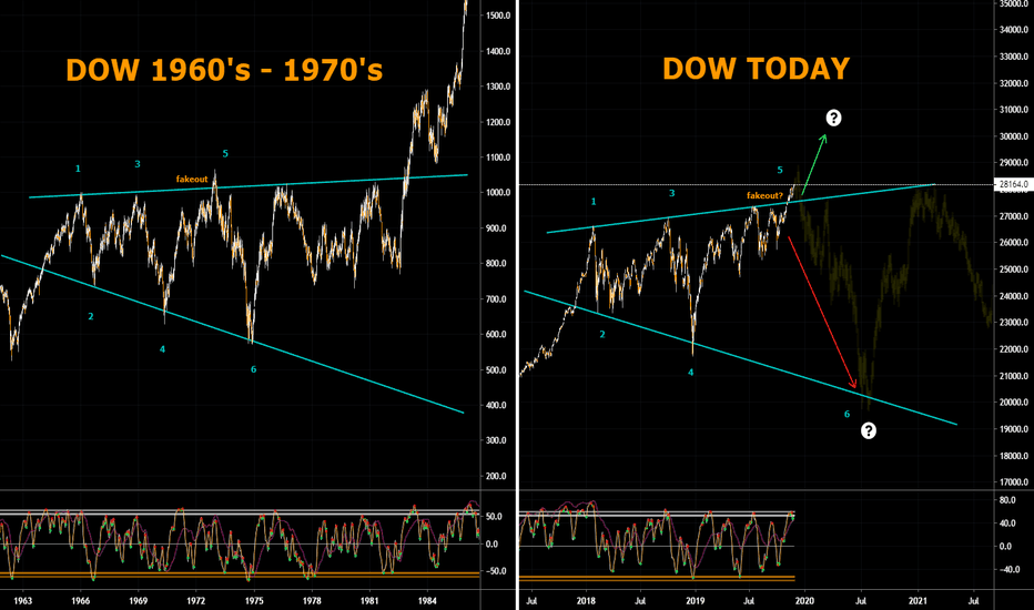 DOW megaphone 1960's vs today