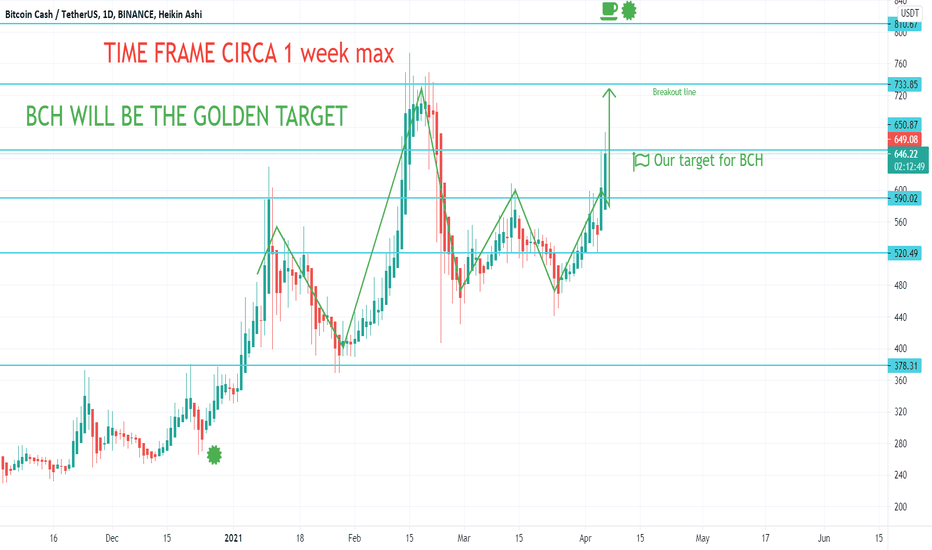 BCH INTO 1 WEEK TO OUR TARGET 800+ - TIME FRAME UPDATE  ITS TIME