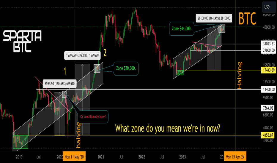 BTC Fractals. Where the price is now in projection to the past ?