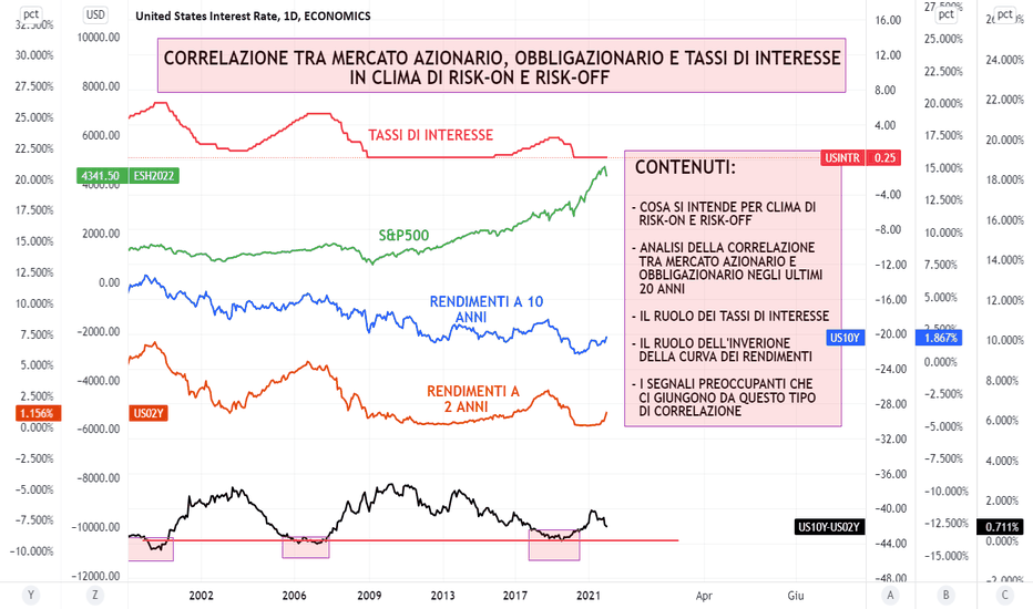 CORRELAZIONE TRA MERCATO AZIONARIO E MERCATO OBBLIGAZIONARIO