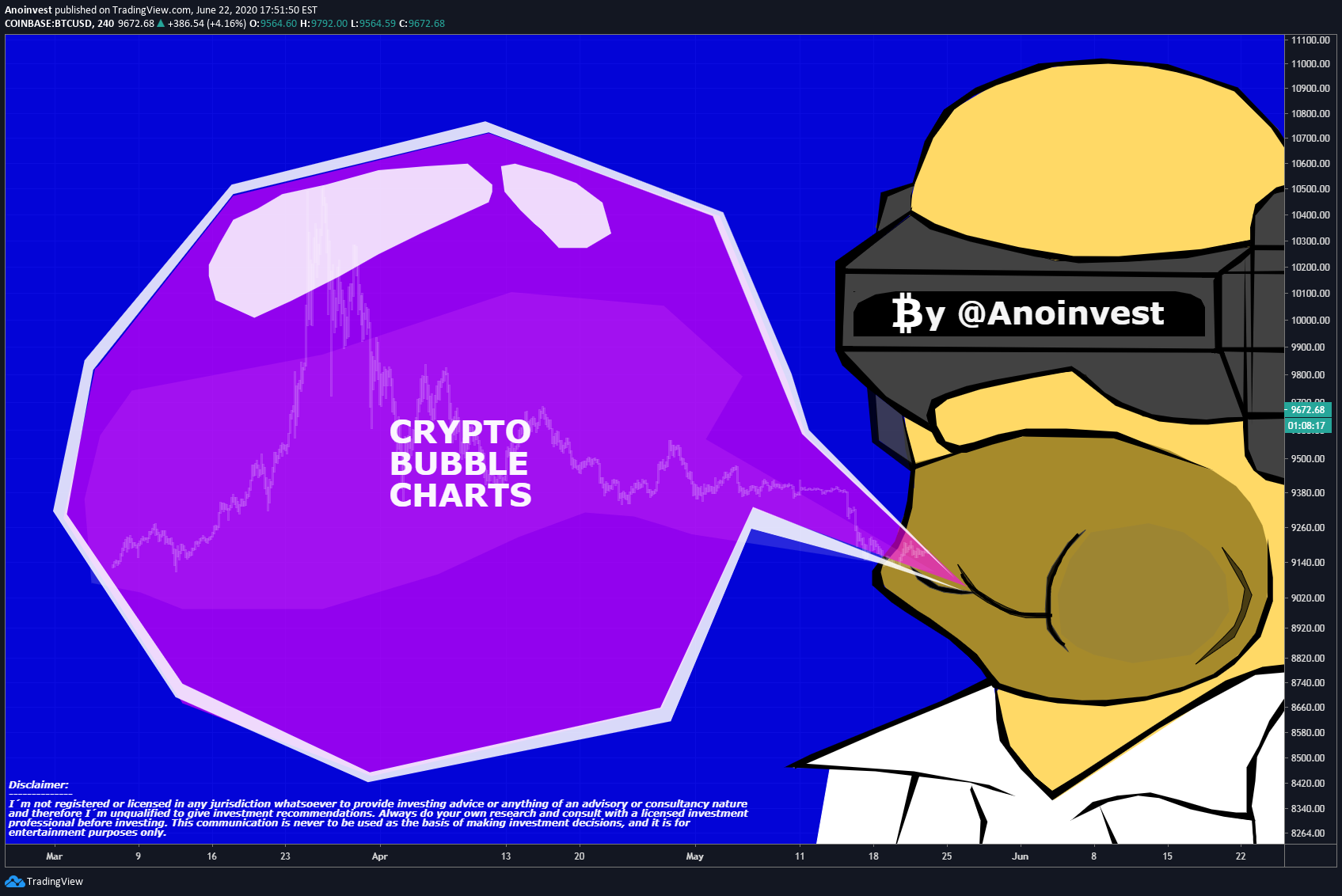 COINBASE:BTCUSD アイデアチャート画像 - Anoinvest作成