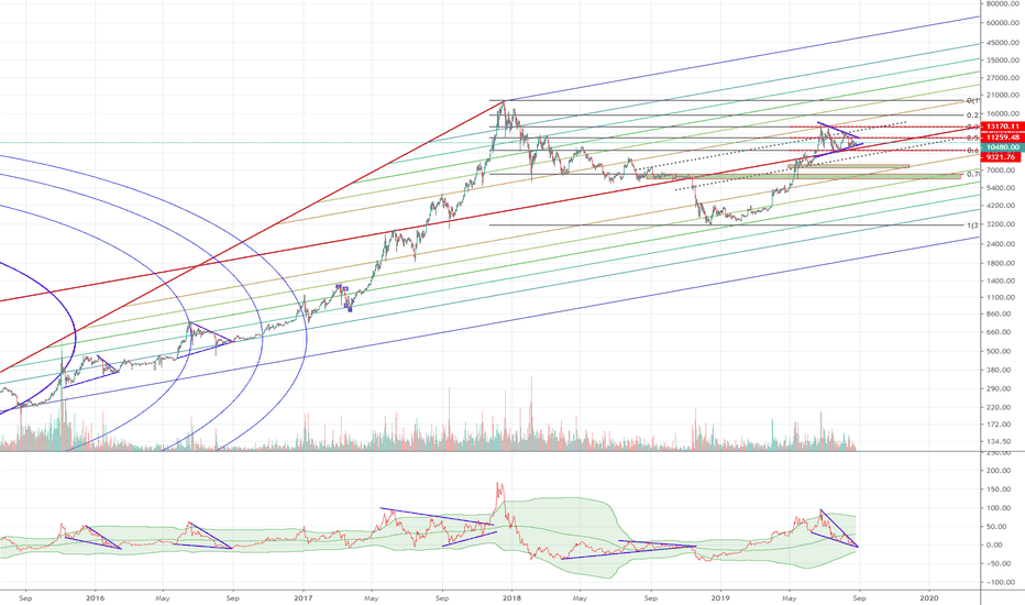BTC (Prj.2019.P04.E01).v3.Macro Level.New Developments