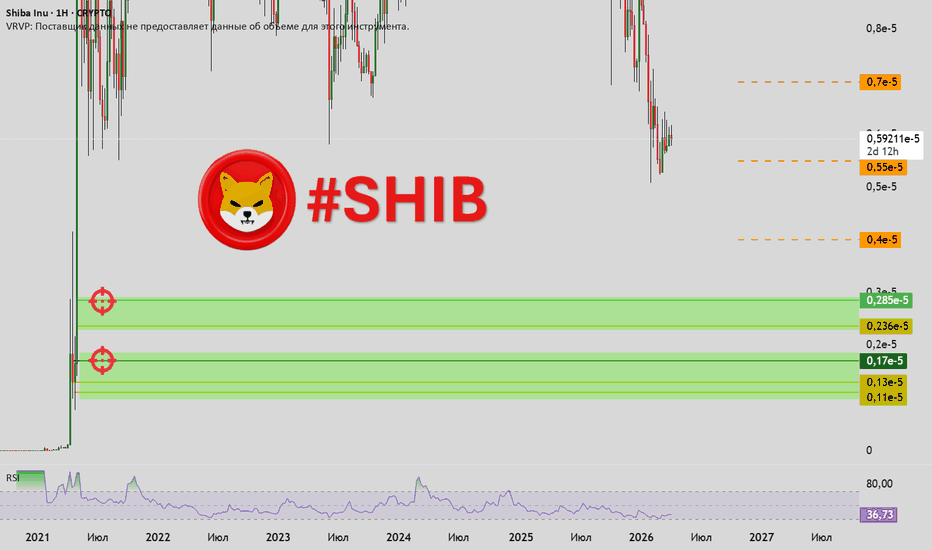 SHIB - чтобы не расслабляться - спот-снайперы на дамп