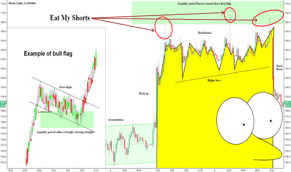 The "Bart" pattern in crypto. Why they form and how to spot them