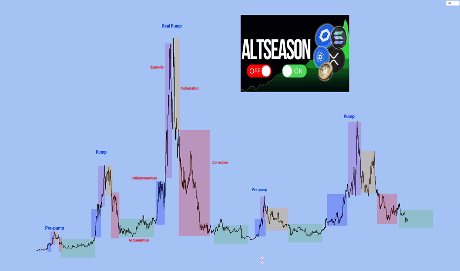 Altcoin Season 2025