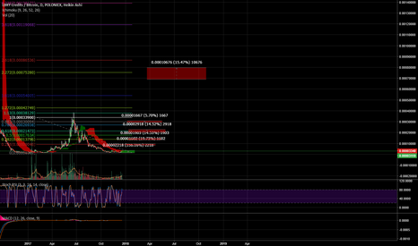 LBC/BTC PLNX+BTRX