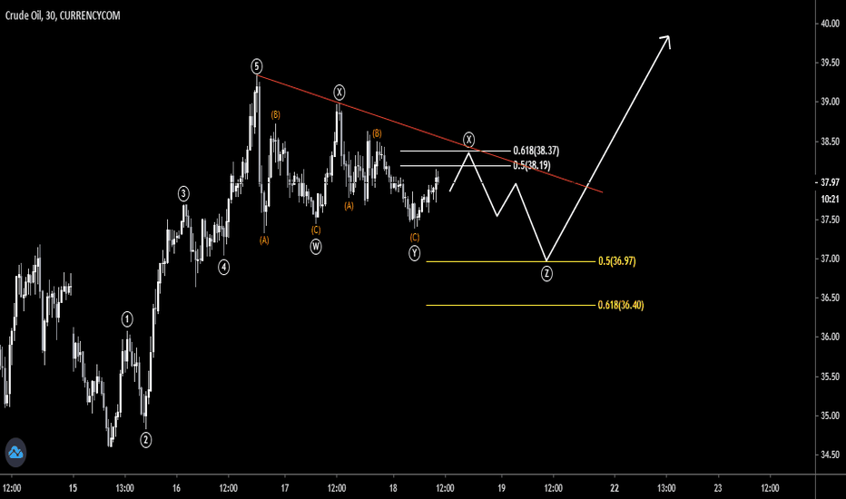 Crude Oil Elliott Wave Idea