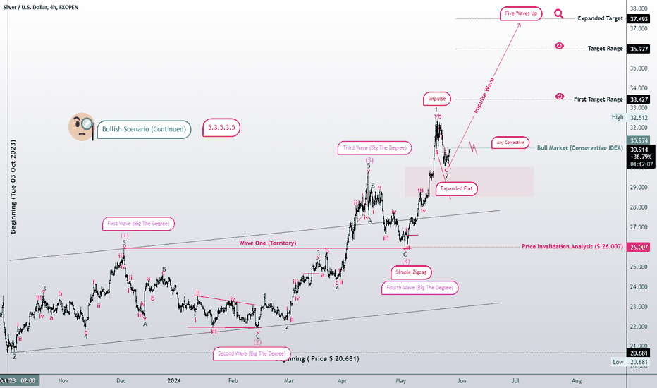The first idea: Silver is a Flat expanded corrective pattern