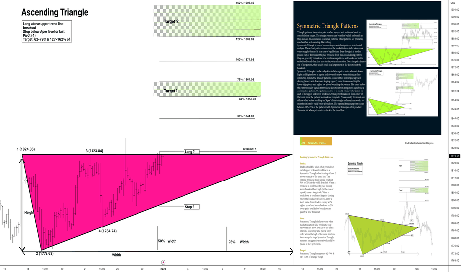 XAUUSD ASCENDING TRIANGLE