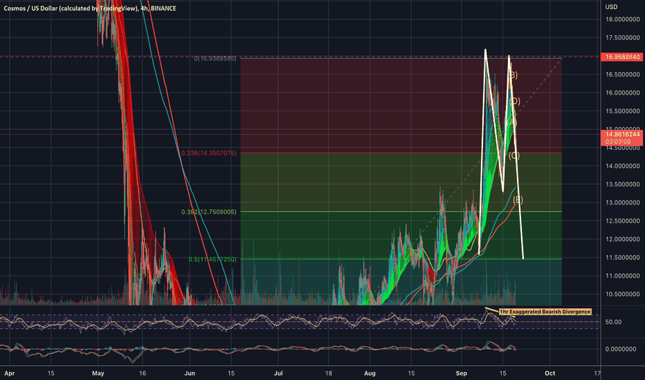 ~$11 ATOM before relief bounce?