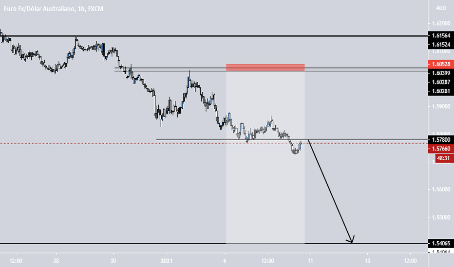 EurAud