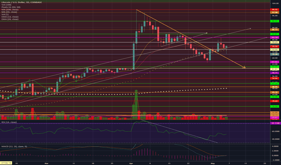 LTC 1D: Equilibrium after triangle break.