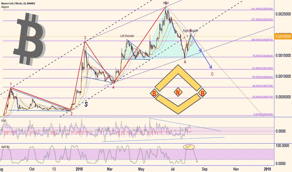 Binance Coin