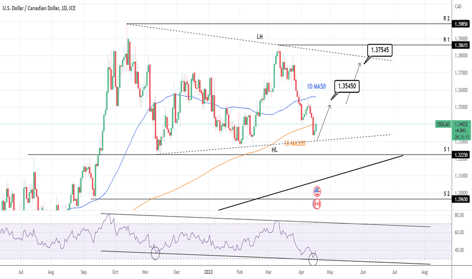 USDCAD: Strong buy opportunity near the Support