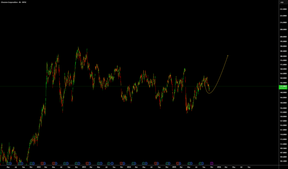 CVX: Looking for an up move/wave.