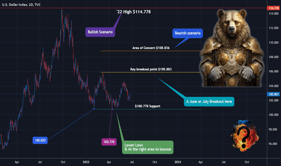 DXY - The US Petrdollar And The "Prigozhin Coup" In Russia
