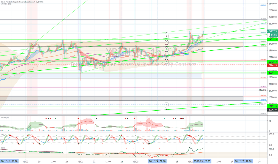 XBTUSD (Short Term Strategy) - December 26