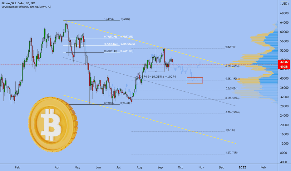 Bitcoin update 20.09.2021