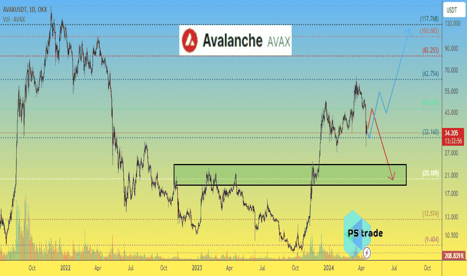 Avalanche AVAX price is on the verge of a strong movement