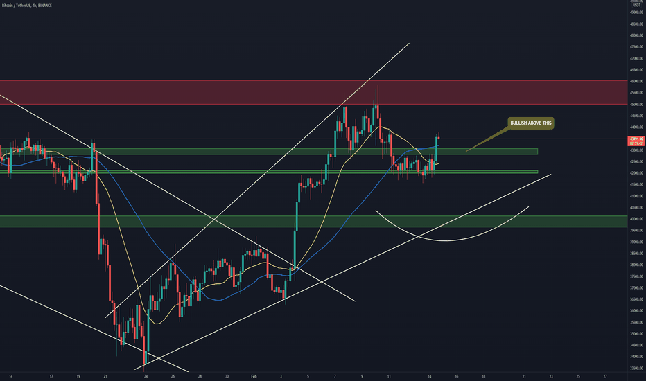 BTC BREAK OUT 43K WHAT's NOW?