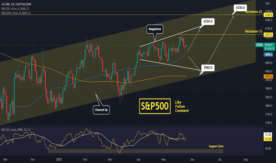 S&P500 rebounding on the MA50 (1d) but be careful if broken.