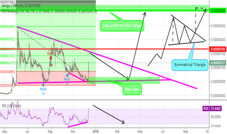Verge has a very big potential .