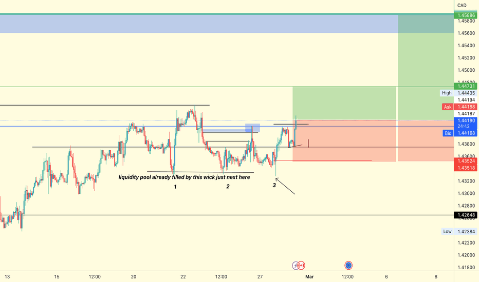 Buying $EURCAD here