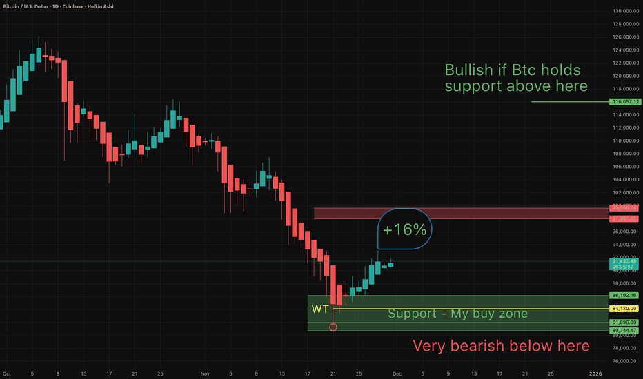 You will ask yourself "How did he know btc would crash to 80K"?