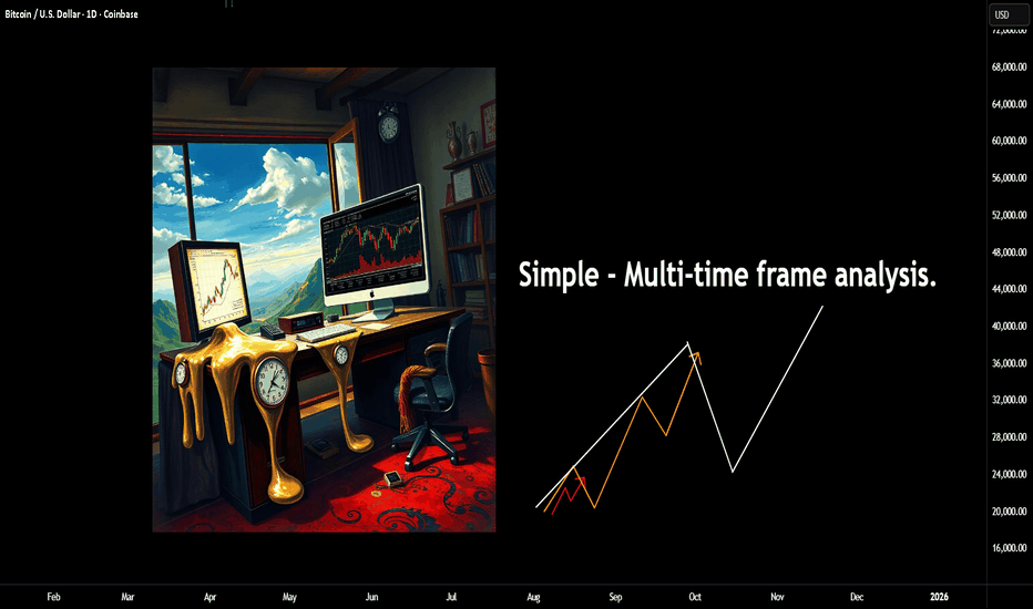A simple way to view multi time-frame analysis