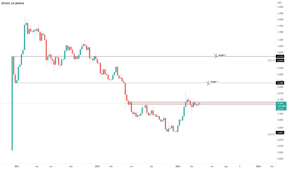 GRT - Bullish case