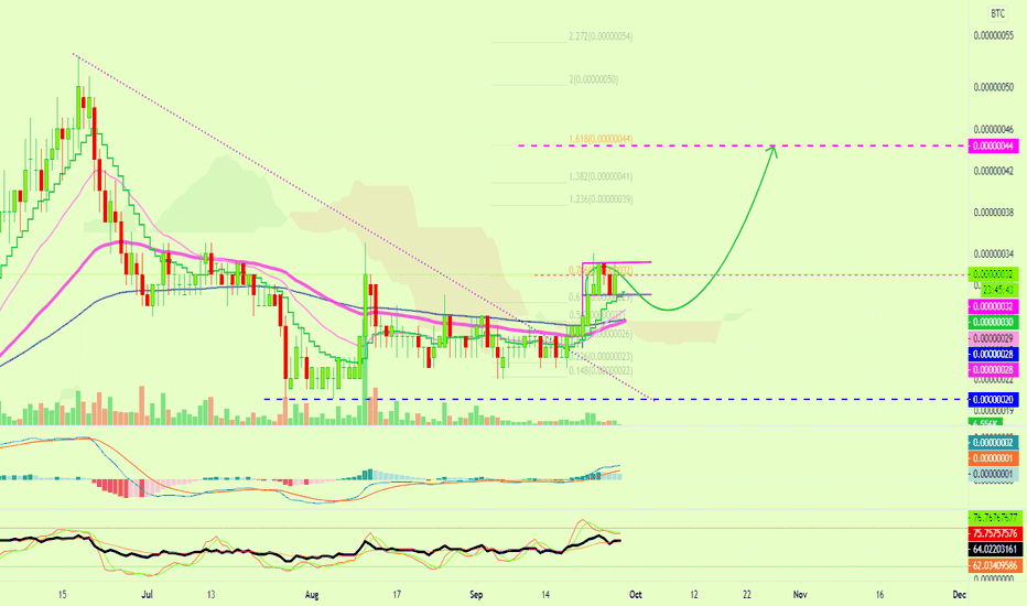 DAugur (DREP) Bullish Flag + Targets