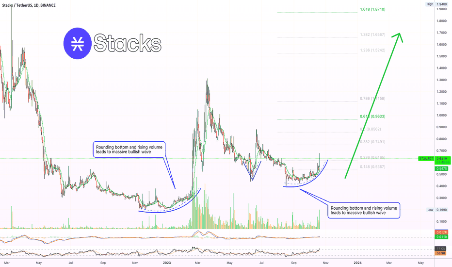 ✴️ Stacks Bottom + Volume = Bullish Wave (Name Your Altcoin)