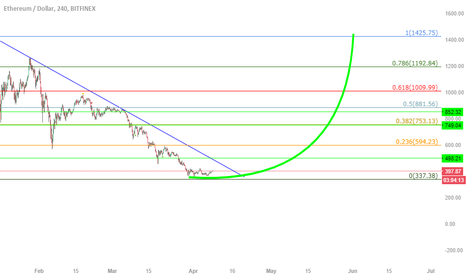 Ethereum Rocket !
