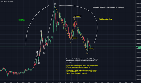 XVG current wave and market prediction