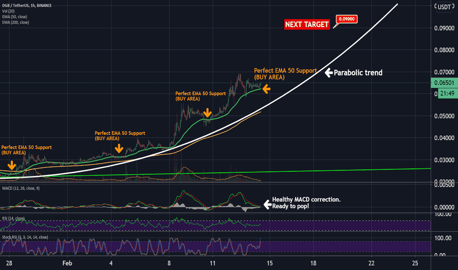 Digibyte PARABOLIC trend!